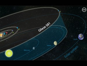 Probability of a new earth discovery