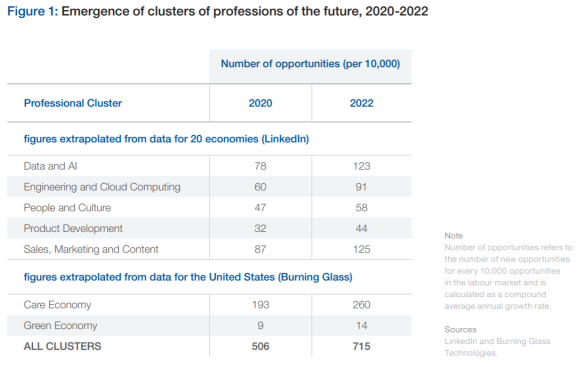 These are the jobs that will really matter